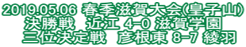 2019.05.06 春季滋賀大会(皇子山) 決勝戦　近江 4-0 滋賀学園 　三位決定戦　彦根東 8-7 綾羽